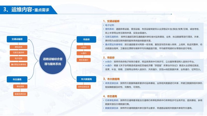 北京软件开发