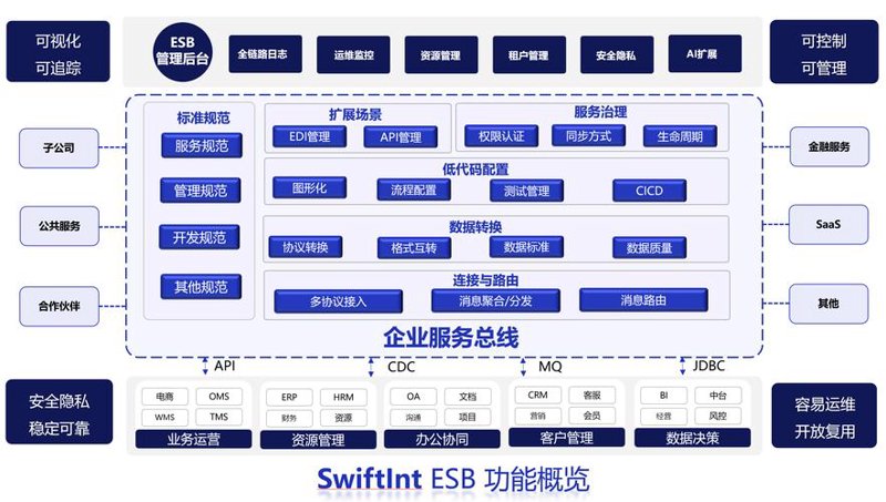 北京软件开发行业最新动态